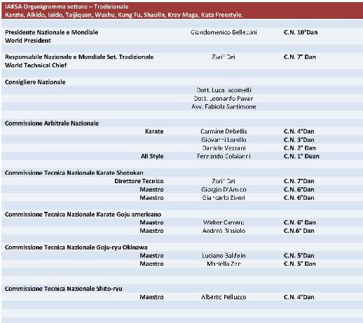 IAKSAOrganigrammaPage1
