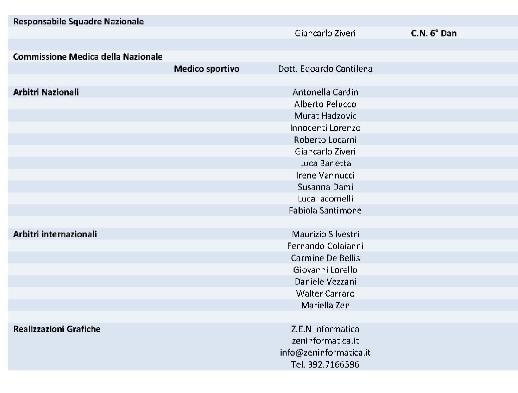 IAKSAOrganigrammaPage3